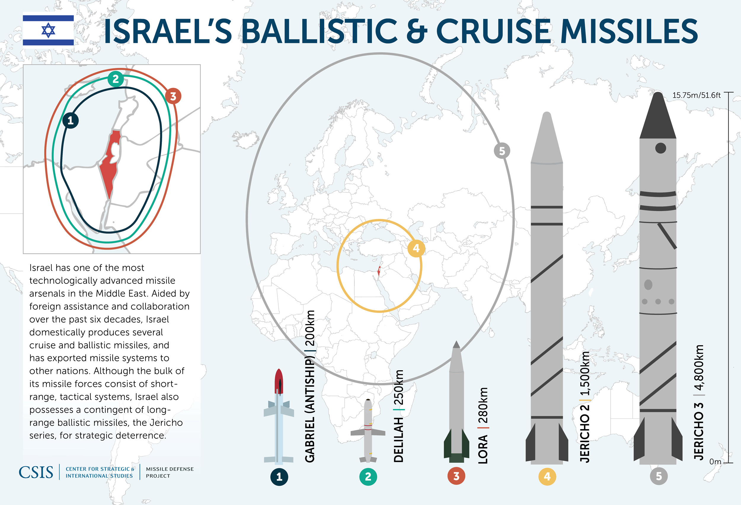 Israel_Missiles_web.jpg