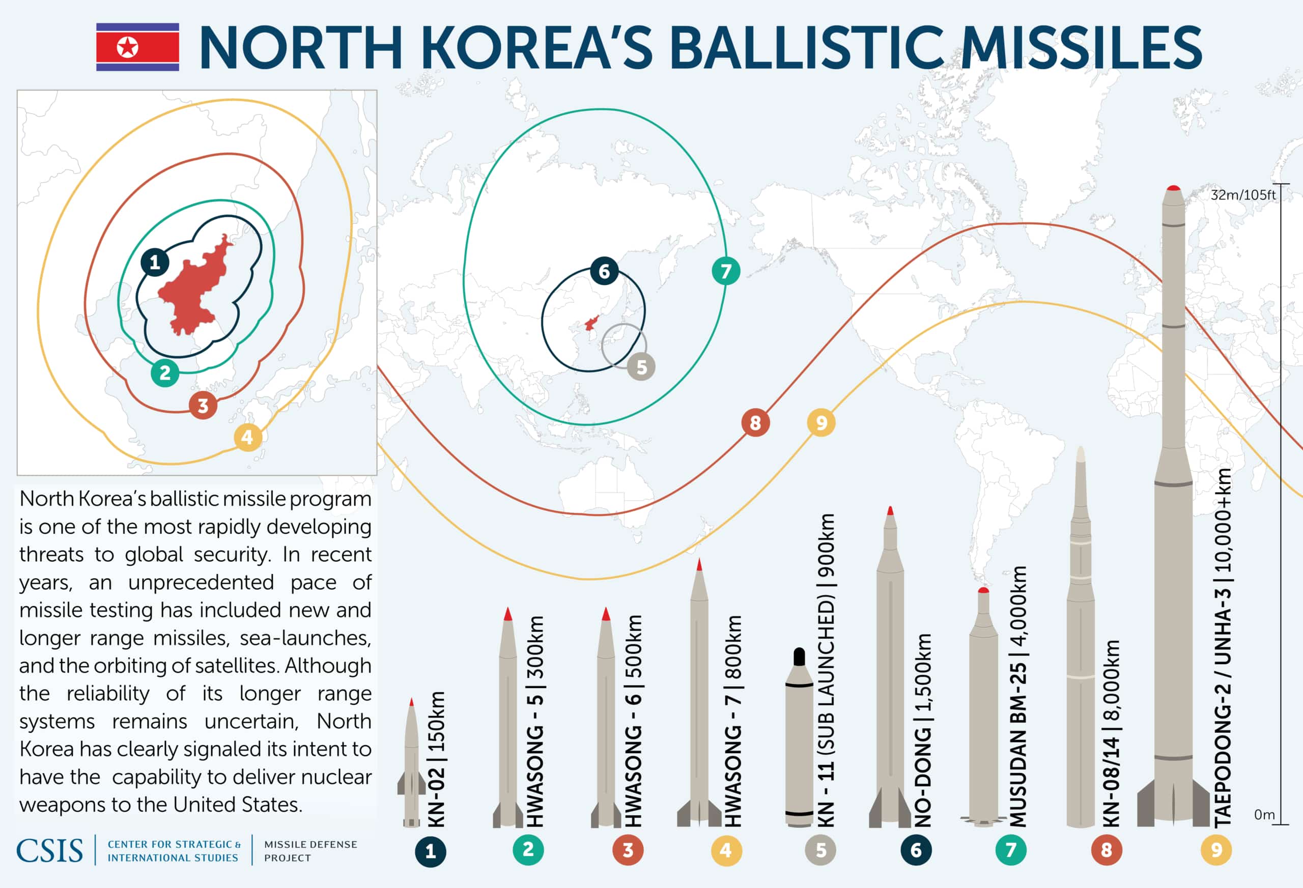 North-Korean-Missiles.jpg
