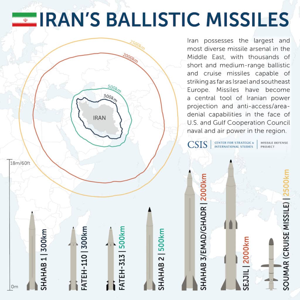 iranian missiles