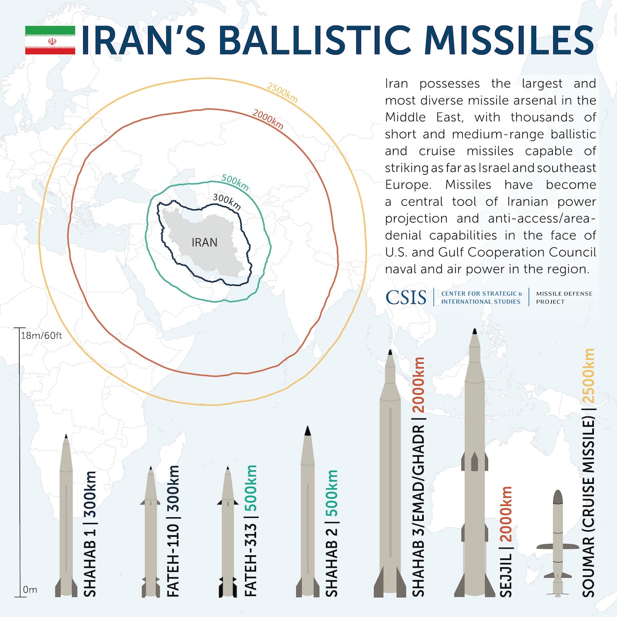 Iran Ballistic Missiles