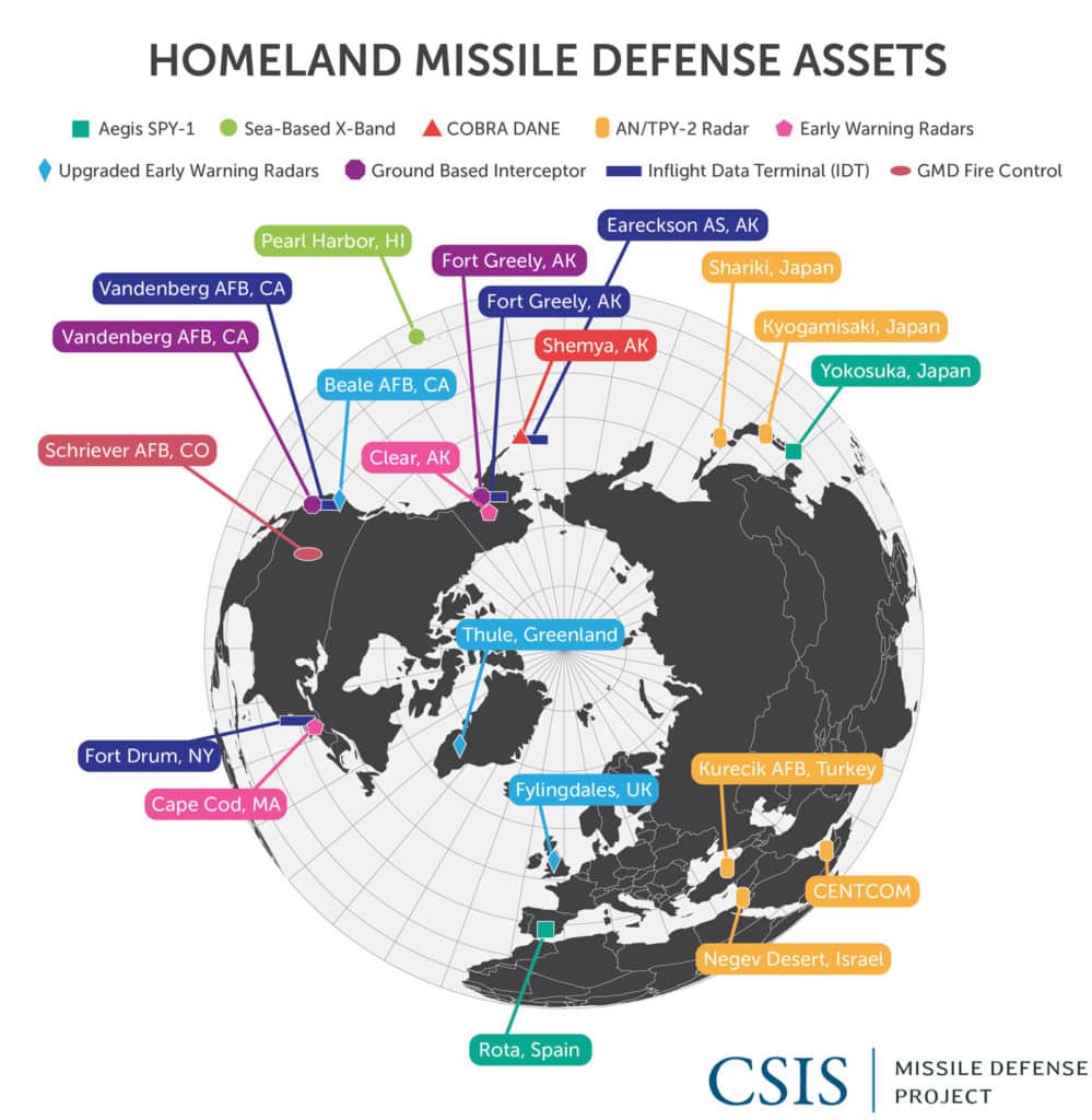 Homeland Missile Defense Assets
