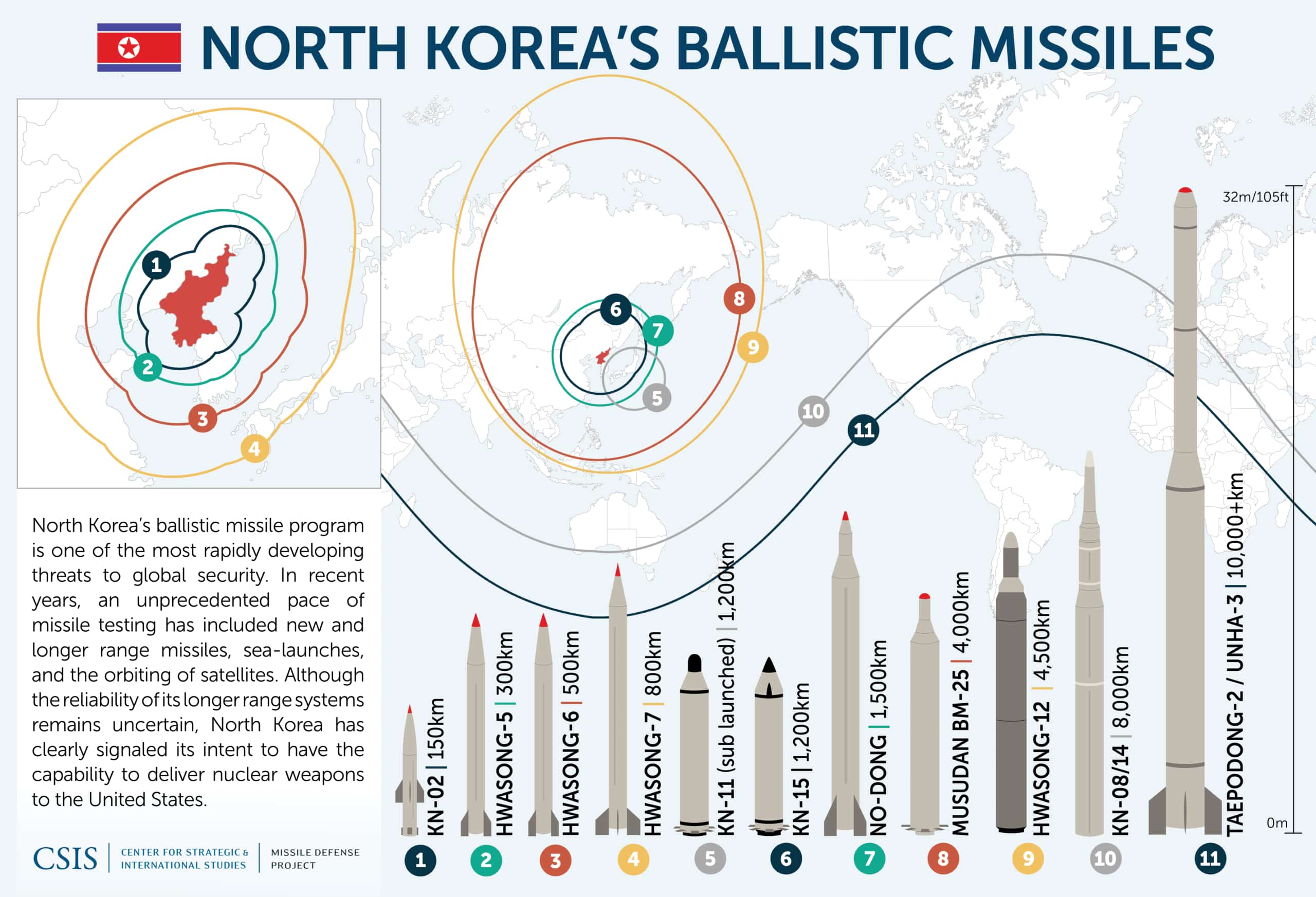DefeatDaesh - [BIZTPOL] Dél-, Kelet- és Délkelet-Ázsia - Page 5 North-Korean-Missiles_05.17