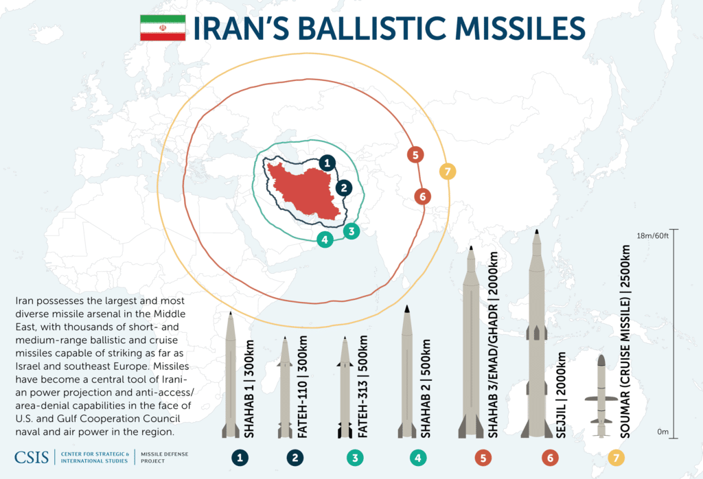 IranMissiles_update_06-1024x698.png