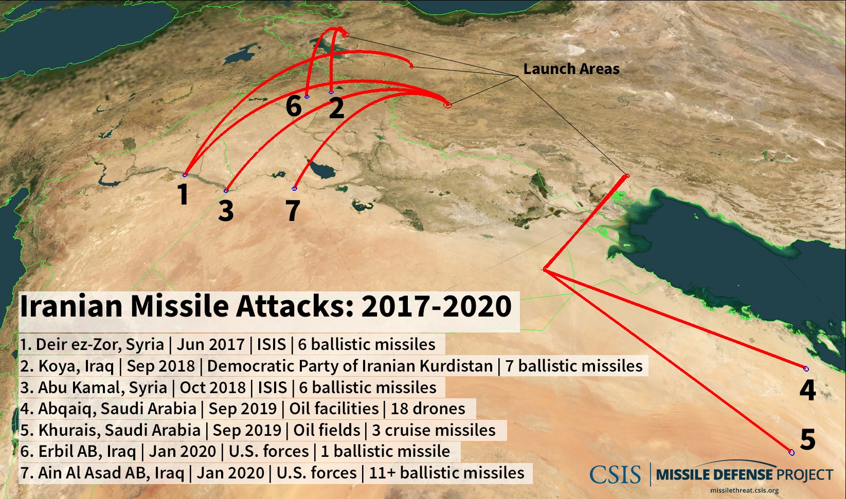 Iranian Missile Attacks 2017-2020