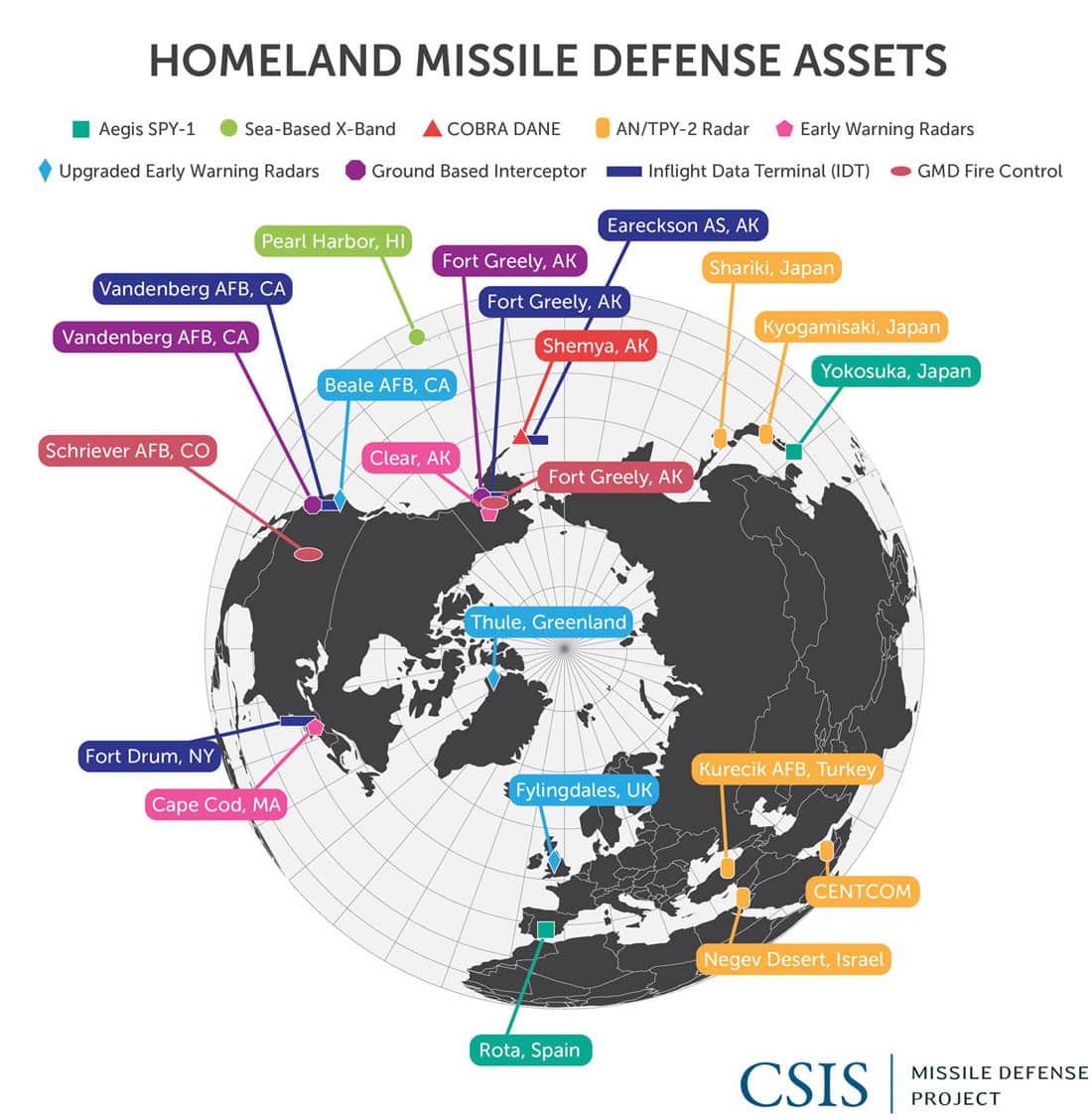 Homeland Missile Defense Assets