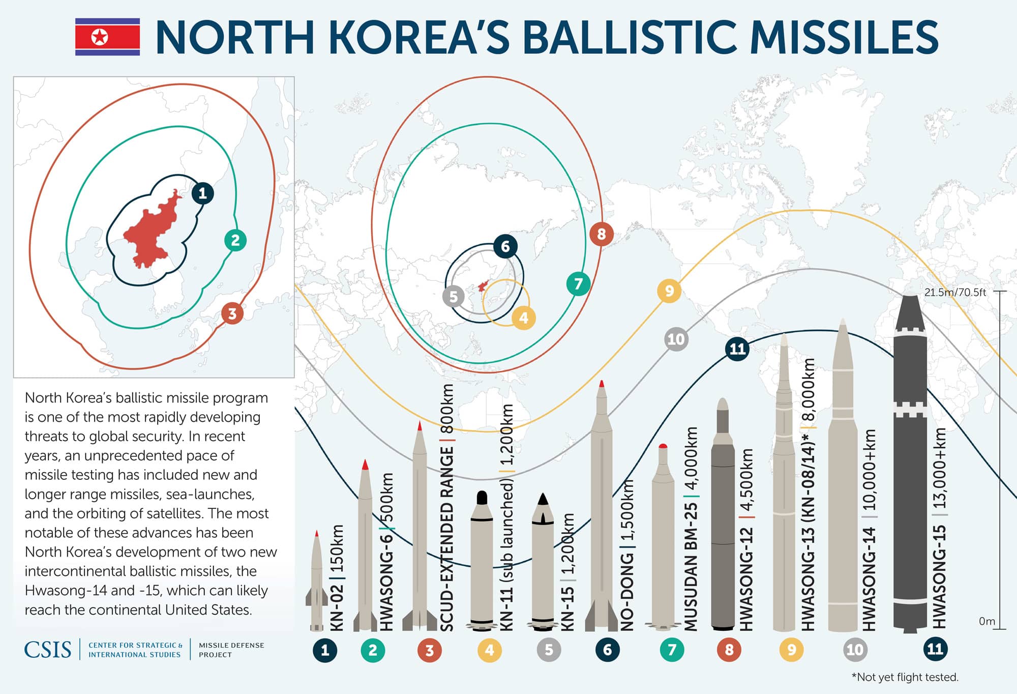 North-Korean-Missiles_update_12.17_reduced.jpg