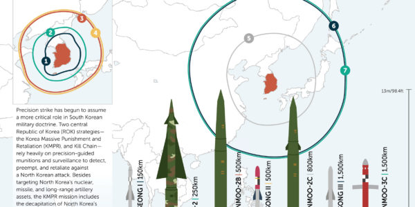 South Korean ROK Missiles