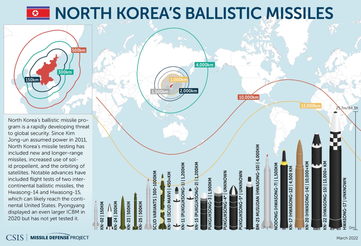 2022_NorthKorean_MissileMap-1200x818.jpg