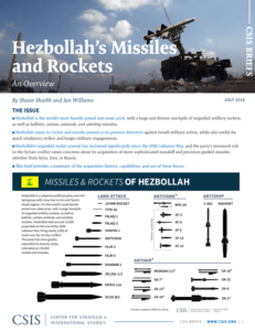 Missiles And Rockets Of Hezbollah Missile Threat