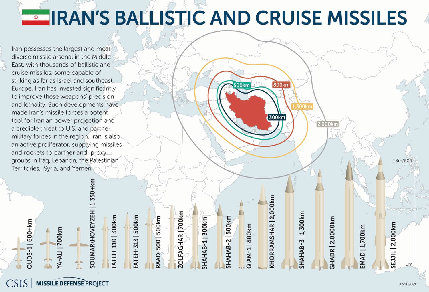 Iran's Ballistic & Cruise Missiles